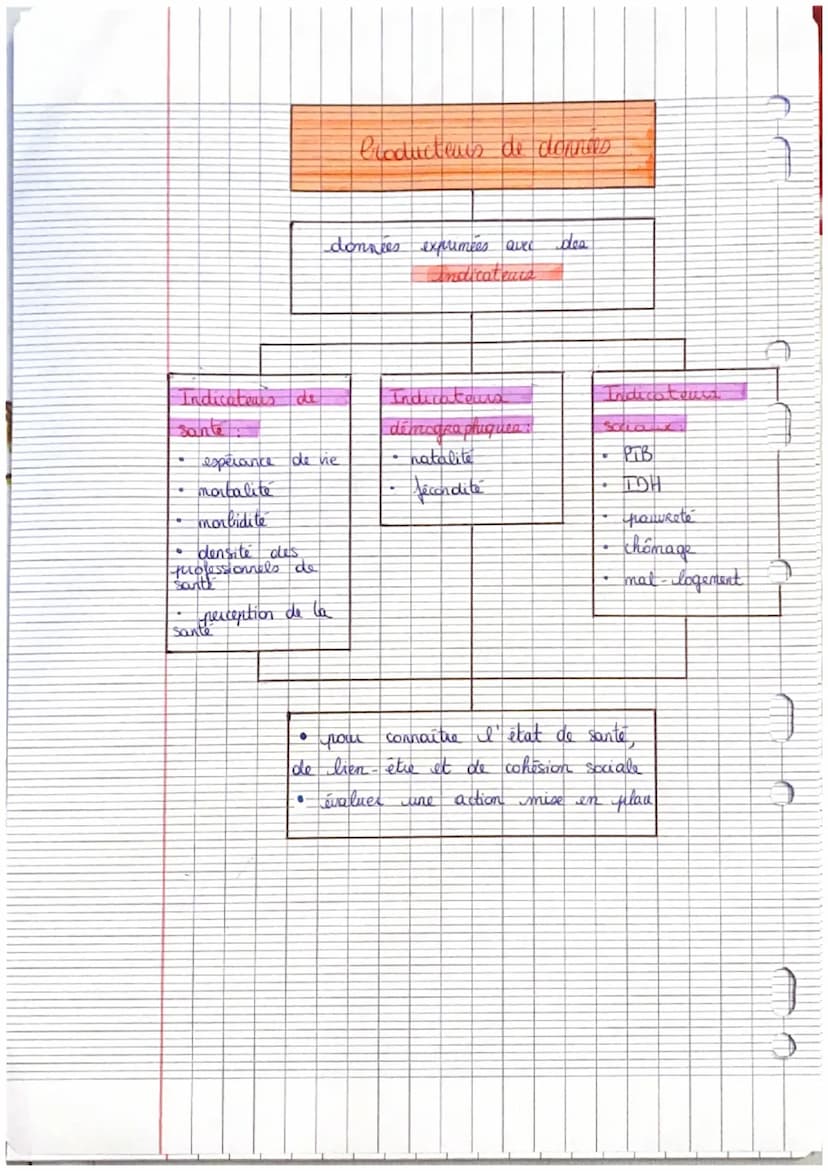 J
la mesure
la cohésion
de la sante, du lien-être et de
sociale
Producteurs
del
downres: organisme recherchant les données sur
I état de san