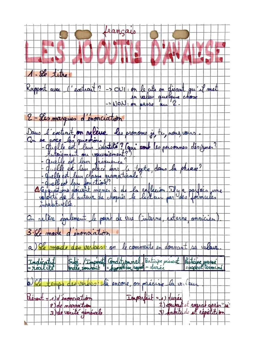 Français
LES 10 OUTILS D'ANALYSE
1-Le titre
Rapport
avec l'extrait? -> OUI: on le cite en disant qu'il met
en valeur quelque chose
-> NON: o