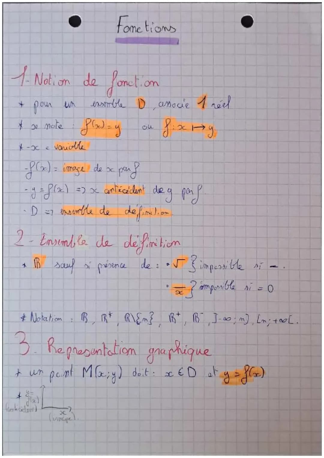 Cours Complet sur les Fonctions PDF pour 3ème et 4ème