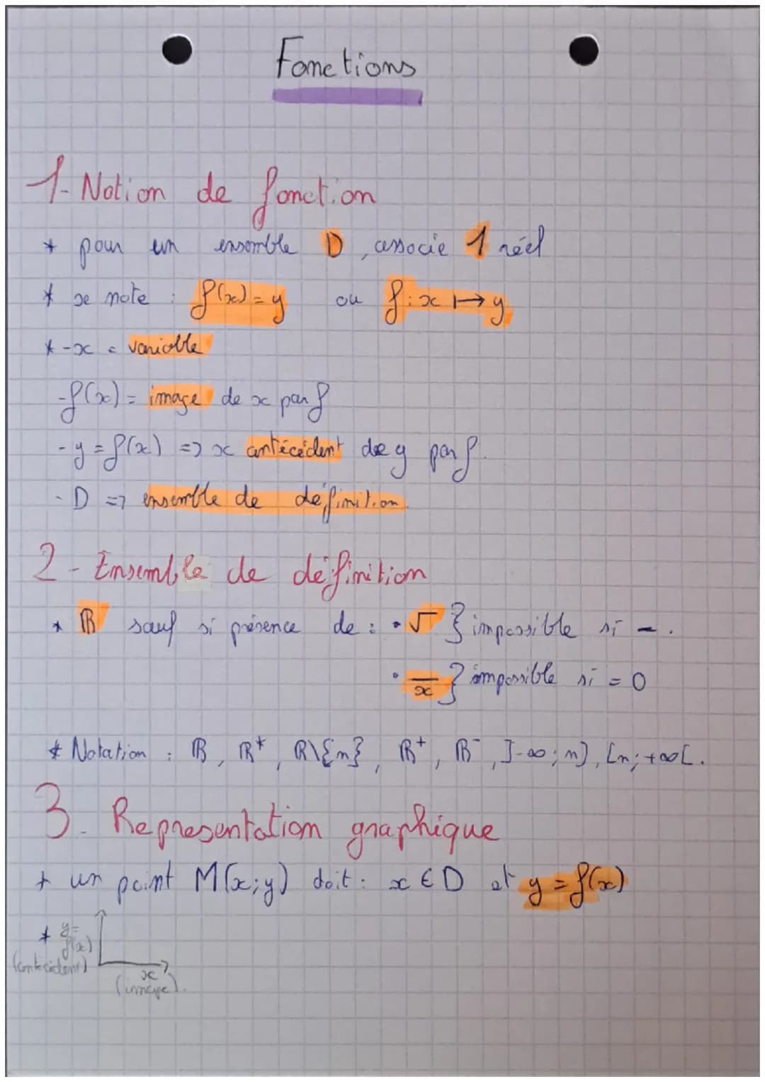 1- Notion de fonction
Fonctions
* pour un
* se note f(x)=y
variable
--f(x) = image de xc par f
ensemble D associe 1 réel
fixiy
¡
ou
- y = f(