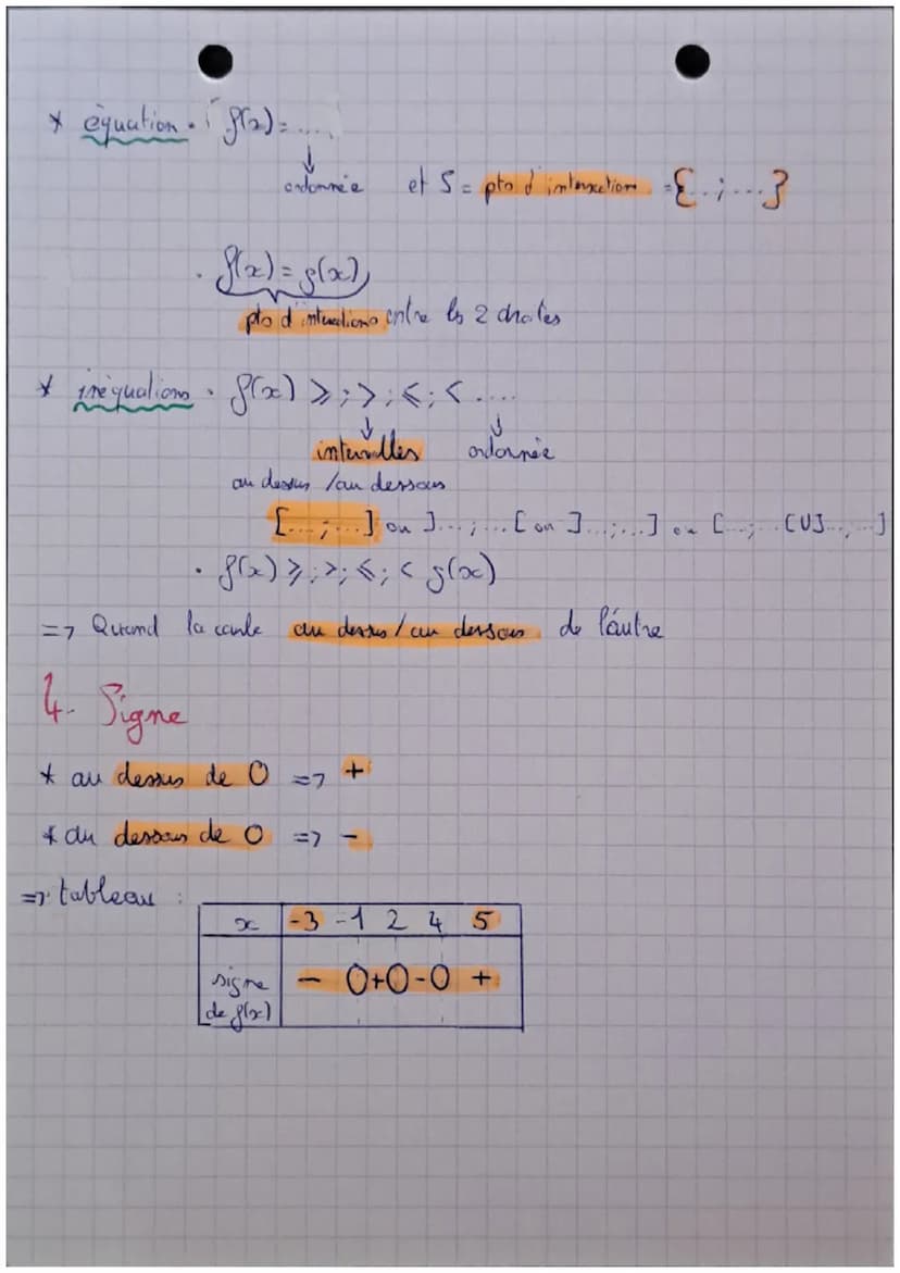 1- Notion de fonction
Fonctions
* pour un
* se note f(x)=y
variable
--f(x) = image de xc par f
ensemble D associe 1 réel
fixiy
¡
ou
- y = f(
