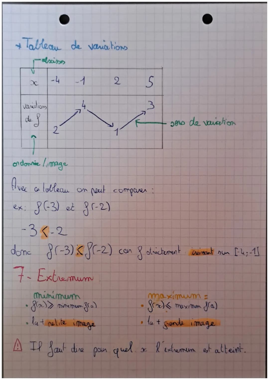 1- Notion de fonction
Fonctions
* pour un
* se note f(x)=y
variable
--f(x) = image de xc par f
ensemble D associe 1 réel
fixiy
¡
ou
- y = f(