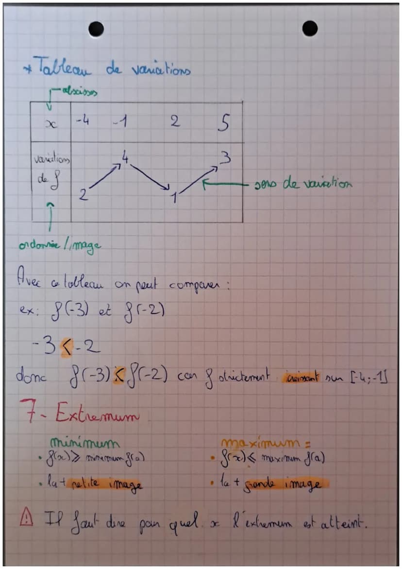 1- Notion de fonction
Fonctions
* pour un
* se note f(x)=y
variable
--f(x) = image de xc par f
ensemble D associe 1 réel
fixiy
¡
ou
- y = f(