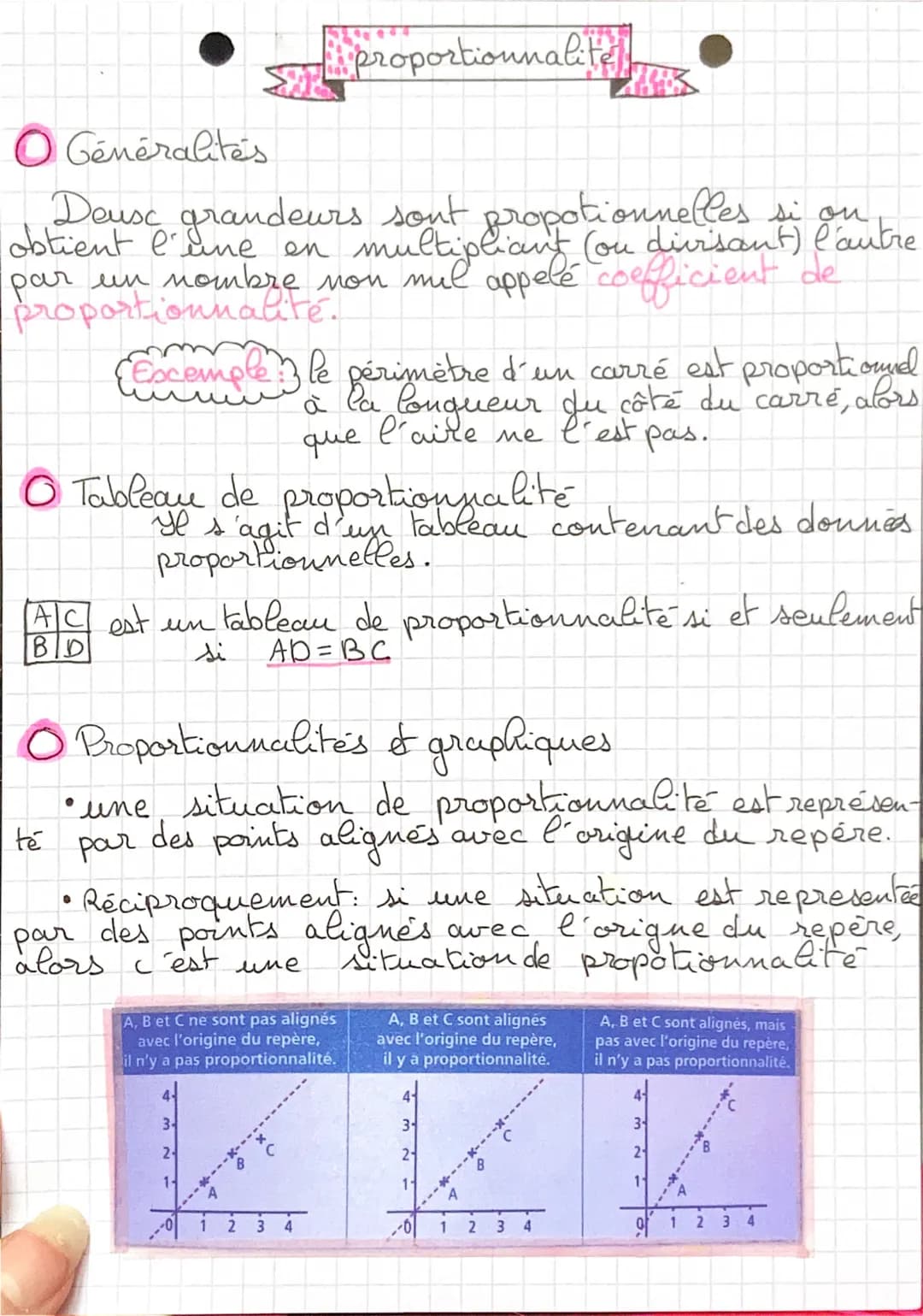 
<h2 id="gnralits">Généralités</h2>
<p>On obtient une relation de proportionnalité entre deux grandeurs si l'une est égale au produit d'un c