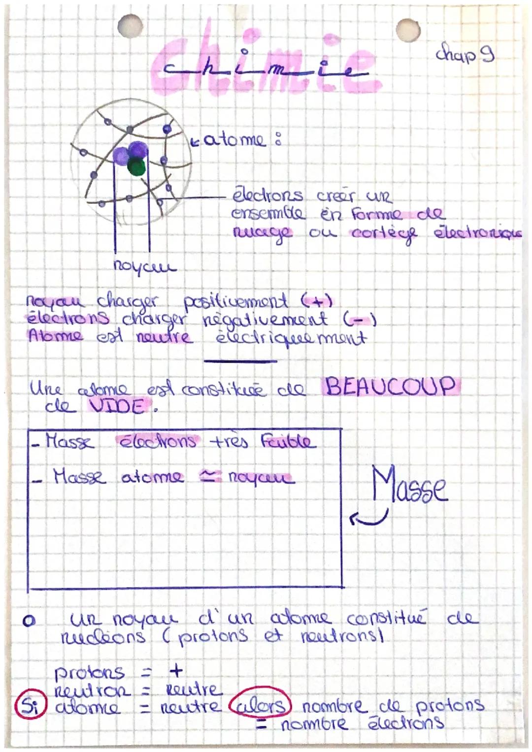 chimi
chap 9

поусиш
atome:
electrons creer ur
ensemble en forme de
Ruage ou cortège électronique
noyau charger positivement (+)
électrons c