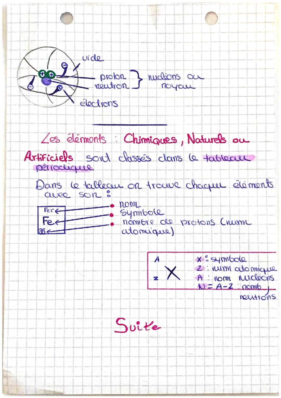 chimi
chap 9

поусиш
atome:
electrons creer ur
ensemble en forme de
Ruage ou cortège électronique
noyau charger positivement (+)
électrons c