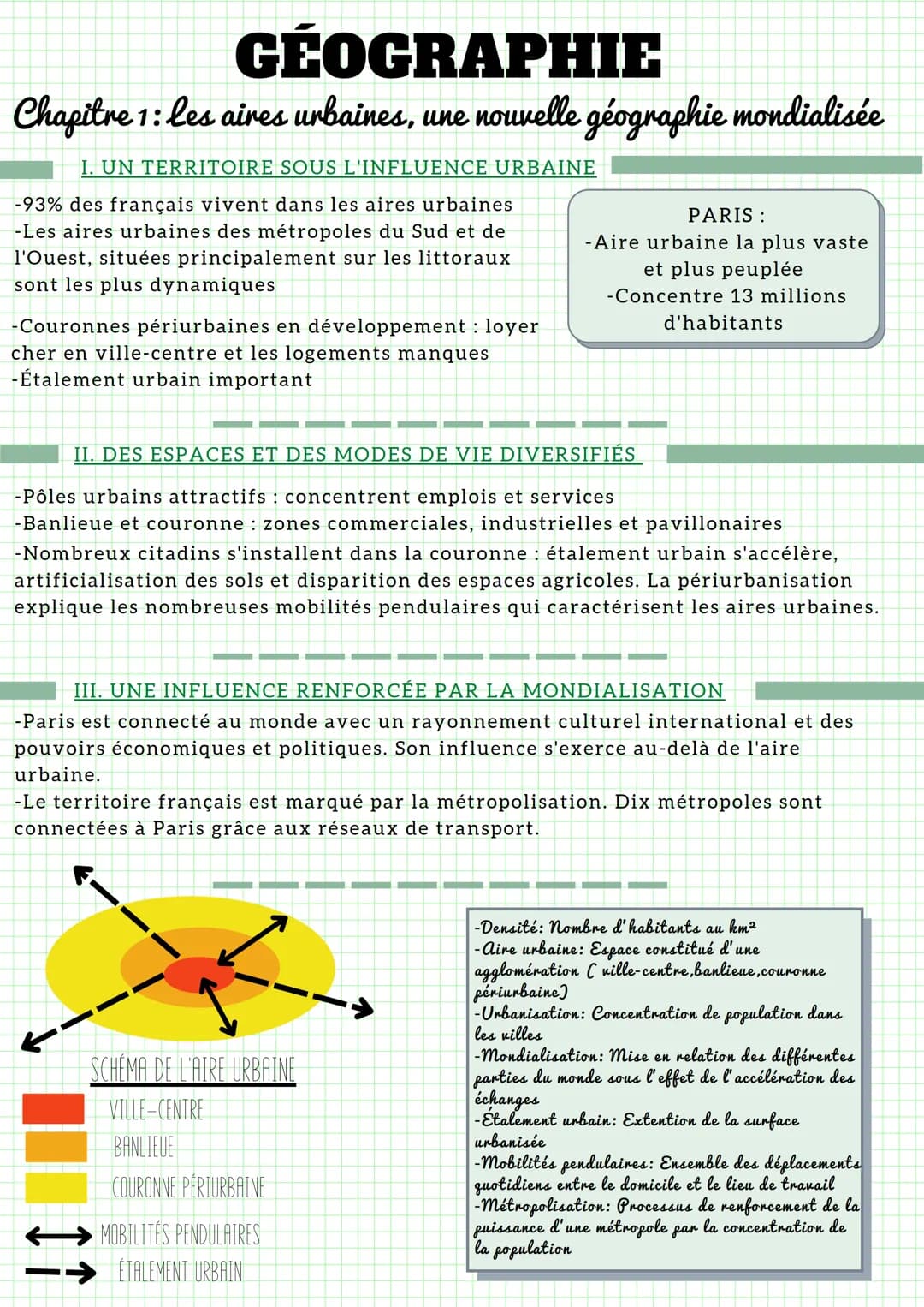 GEOGRAPHIE
Chapitre 1: les aires urbaines, une nouvelle géographie mondialisée
I. UN TERRITOIRE SOUS L'INFLUENCE URBAINE
-93% des français v