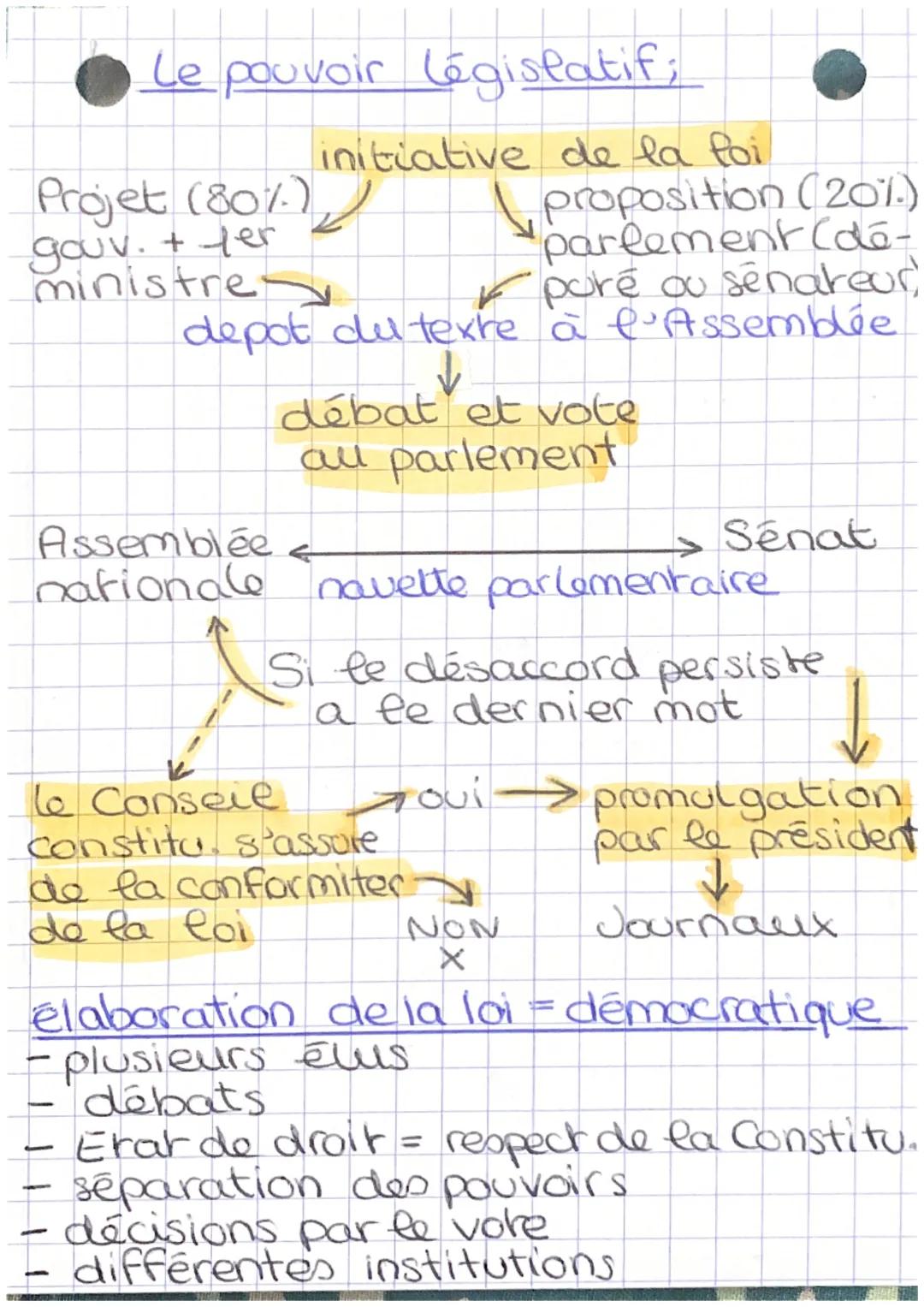 E.M.C.
2
chap. 2 La République fr, une
démocracie.

Les institutions de la De Rep.

faire Pouvoir éxecutif
-c'est: Vappliquer les lois
-C'es