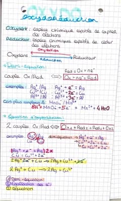 Know Oxydoréduction  thumbnail