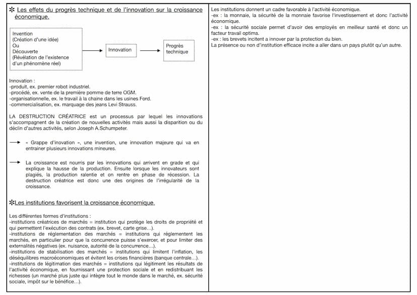 SES
Chapitre 1 : Quelles sont les sources et les défis de la croissance
économique ?
Définitions :
Croissance économique = elle correspond à