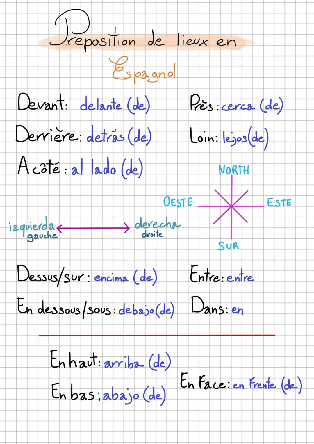Preposition de lieux en
Espagnol
Devant: delante (de)
Derrière: detras (de)
Acôté: al lado (de)
izquierda <
gauche
OESTE
derecha
droite
Dess