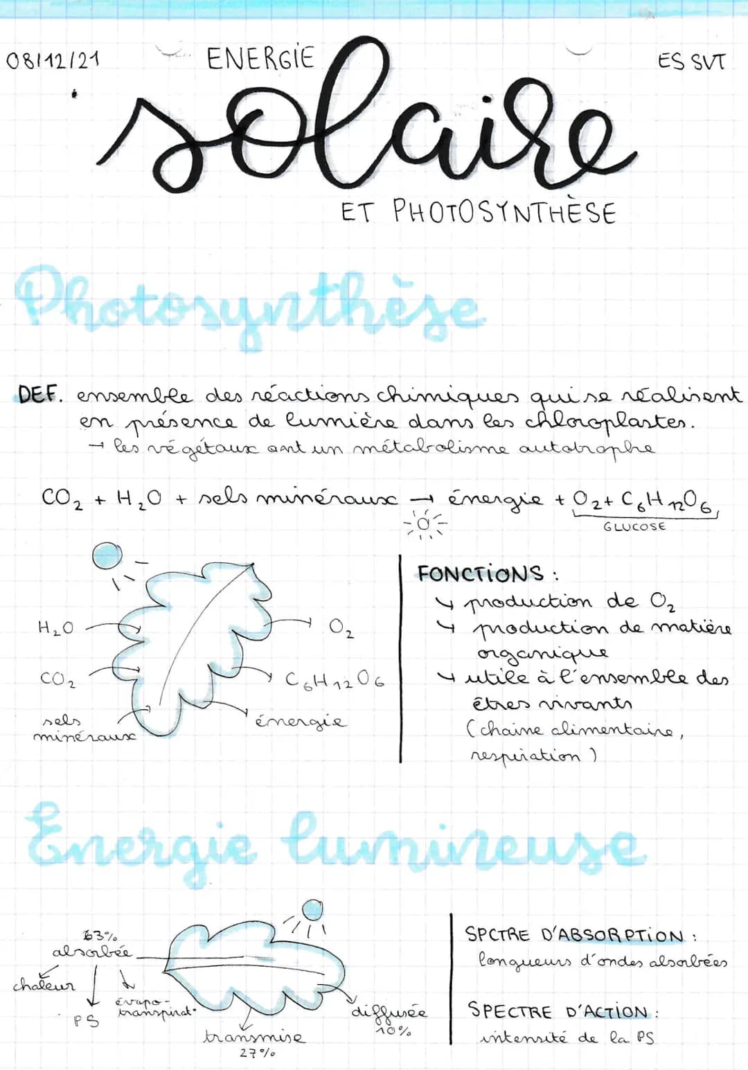 08/12/21
solaire
ET PHOTOSYNTHESE
Photosynthèse
DEF. ensemble des réactions chimiques qui se réalisent
en présence de lumière dans les chlor