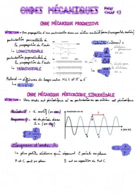 Know ondes mécaniques thumbnail