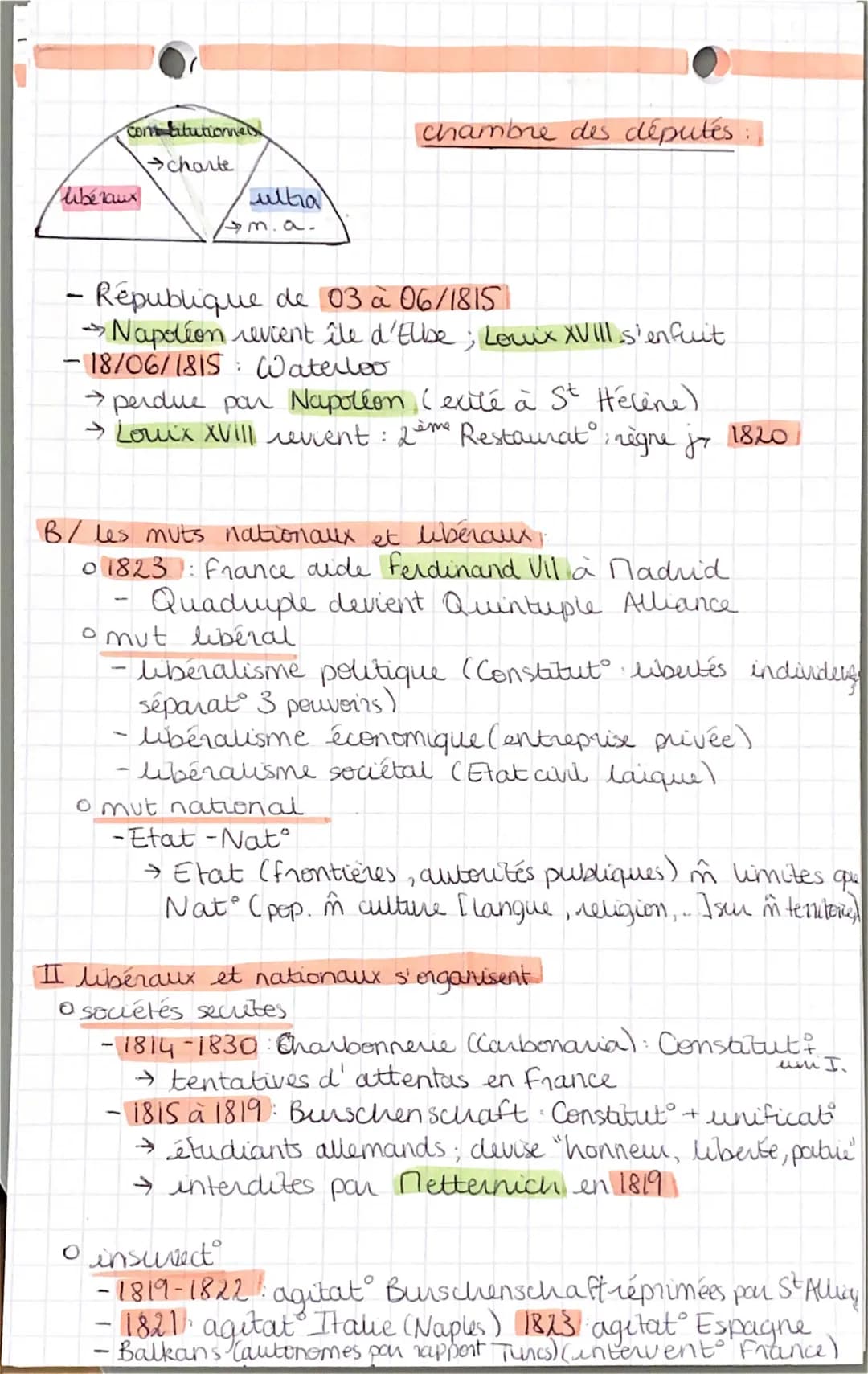 CHAP. 4
l'Europe entre Restaurat et révolut° : 1815-1848)
quelles sont les phases d'affrontet entre la monarchie absolue
et les muts libérau
