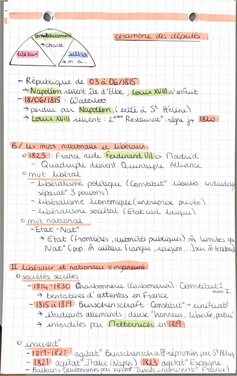 CHAP. 4
l'Europe entre Restaurat et révolut° : 1815-1848)
quelles sont les phases d'affrontet entre la monarchie absolue
et les muts libérau