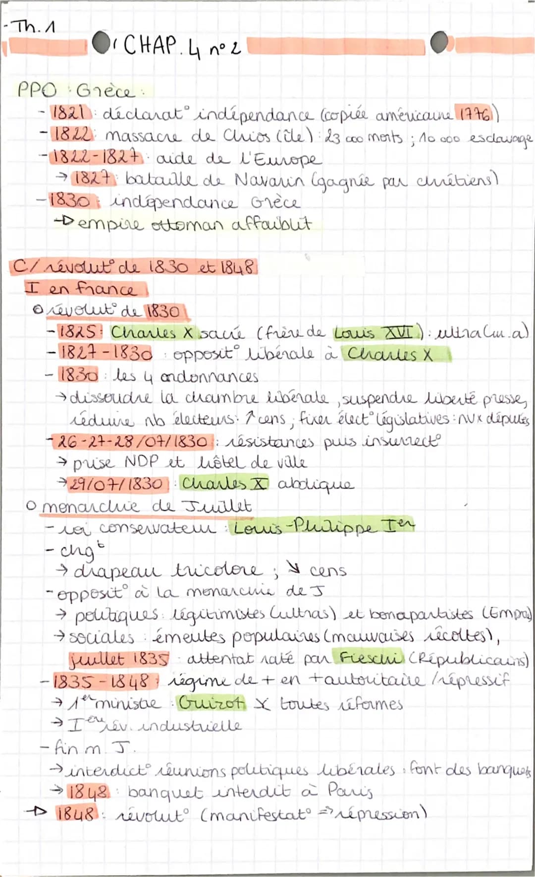 CHAP. 4
l'Europe entre Restaurat et révolut° : 1815-1848)
quelles sont les phases d'affrontet entre la monarchie absolue
et les muts libérau