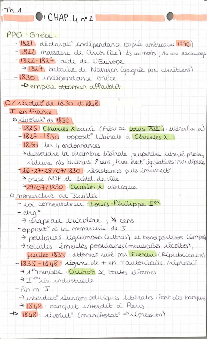 CHAP. 4
l'Europe entre Restaurat et révolut° : 1815-1848)
quelles sont les phases d'affrontet entre la monarchie absolue
et les muts libérau