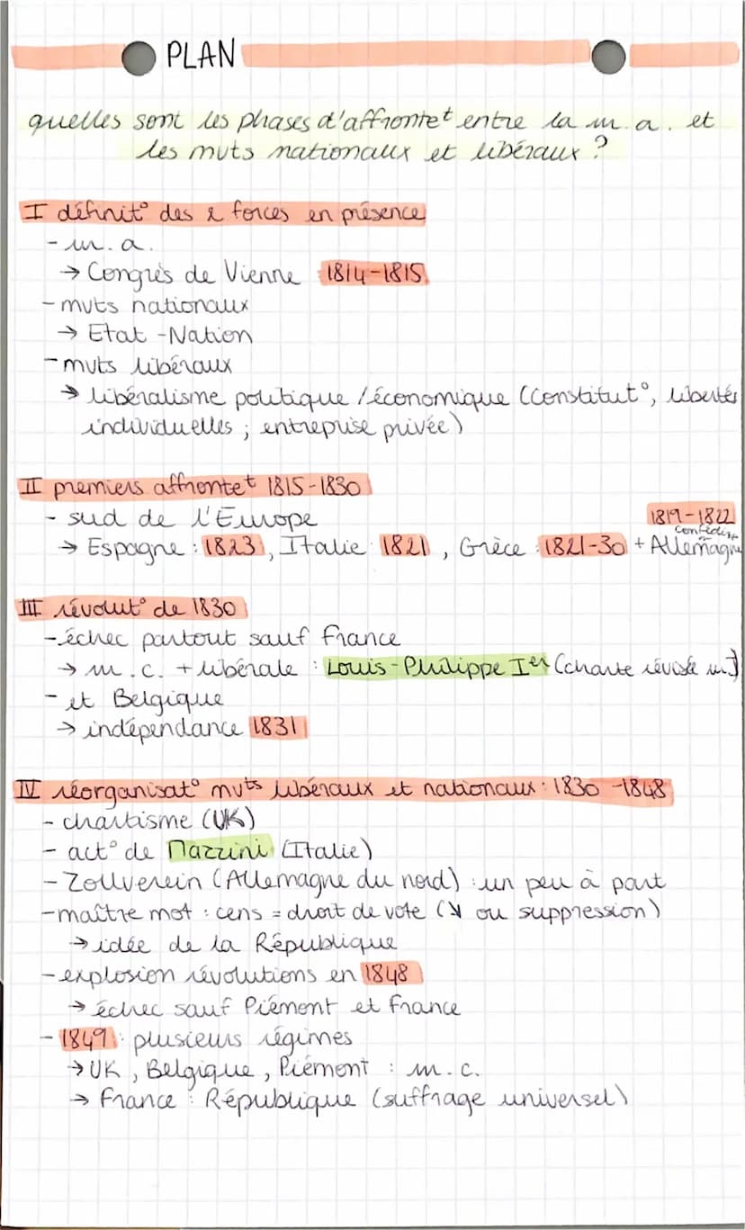 CHAP. 4
l'Europe entre Restaurat et révolut° : 1815-1848)
quelles sont les phases d'affrontet entre la monarchie absolue
et les muts libérau