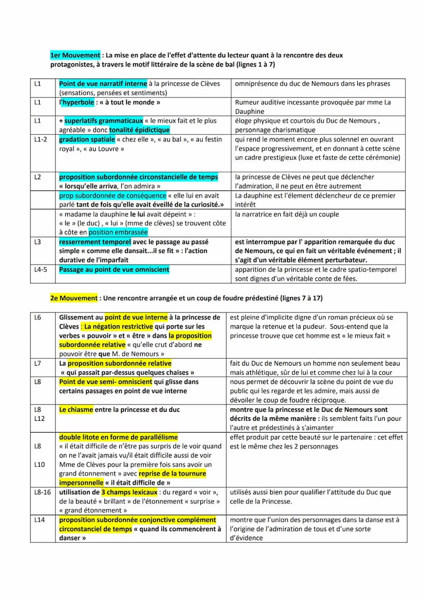 Explication linéaire n°7 : la scène du bal
introduction
La Princesse de Clèves de Madame de La Fayette, premier roman d'analyse psychologiqu