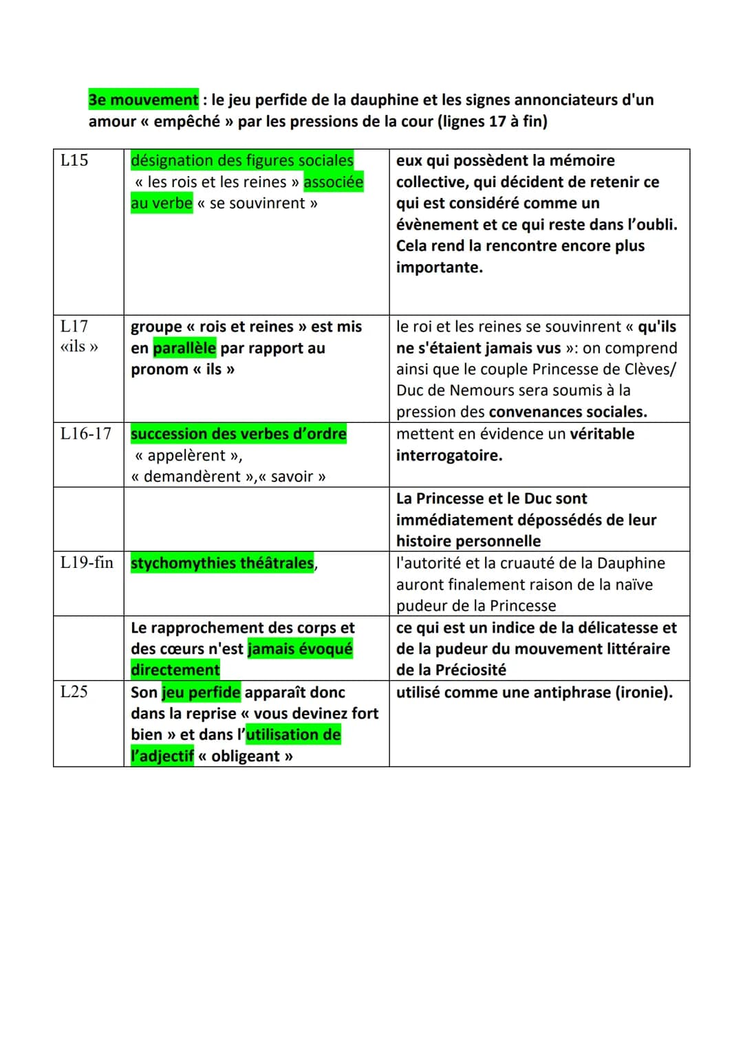 Explication linéaire n°7 : la scène du bal
introduction
La Princesse de Clèves de Madame de La Fayette, premier roman d'analyse psychologiqu
