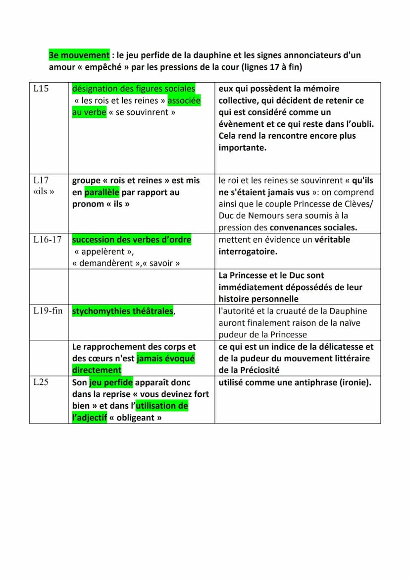 Explication linéaire n°7 : la scène du bal
introduction
La Princesse de Clèves de Madame de La Fayette, premier roman d'analyse psychologiqu