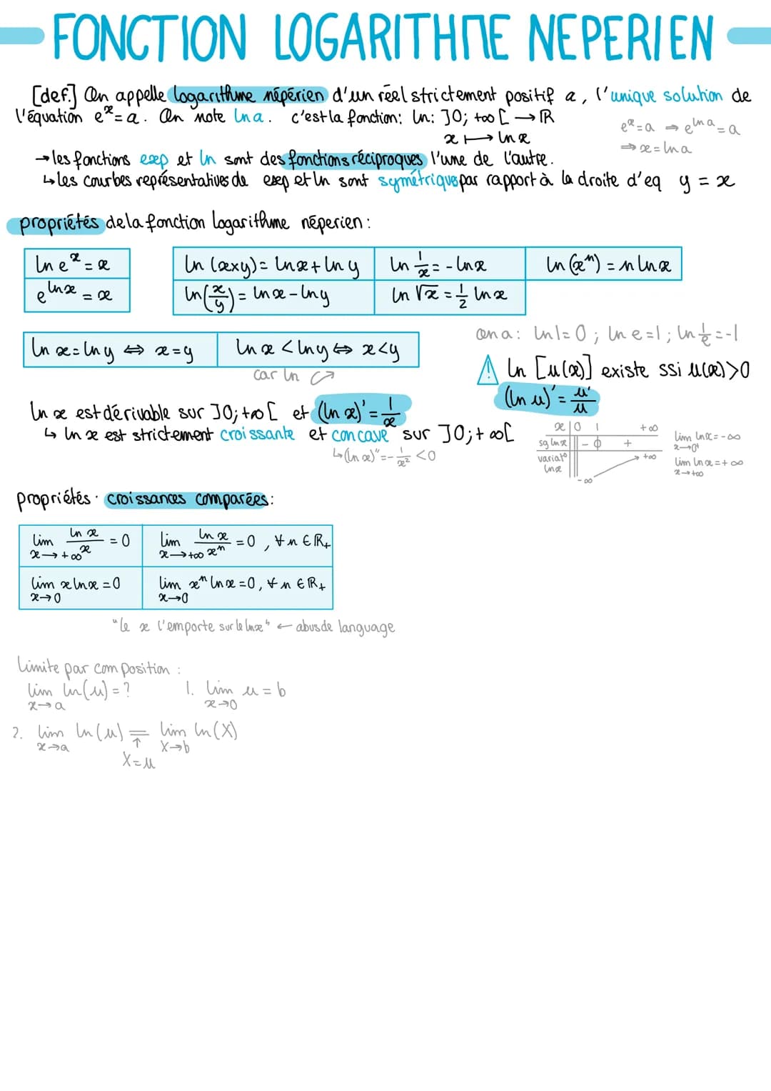 
<p>On appelle logarithme népérien d'un réel strictement positif a, l'unique solution de l'équation e=a. On note Ina. C'est la fonction In: 