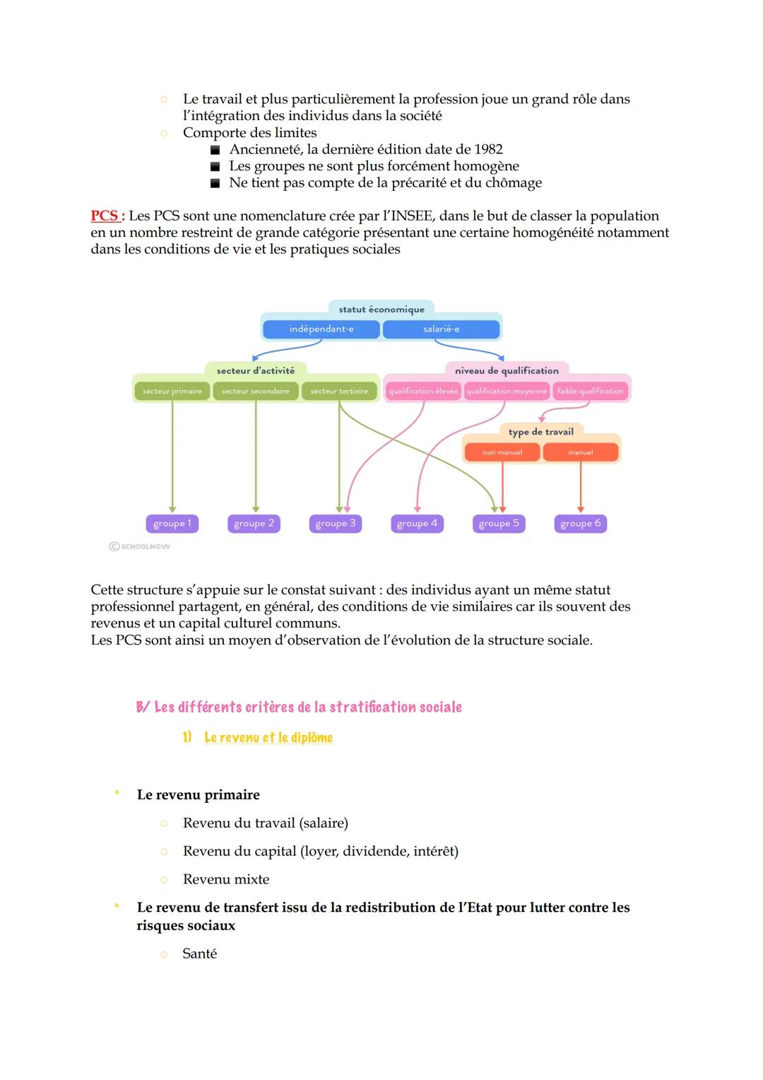 THÈME 2: Comment est structurée la société
française actuelle ?
Introduction:
Toutes les sociétés sont structurées et hiérarchisées quelque 