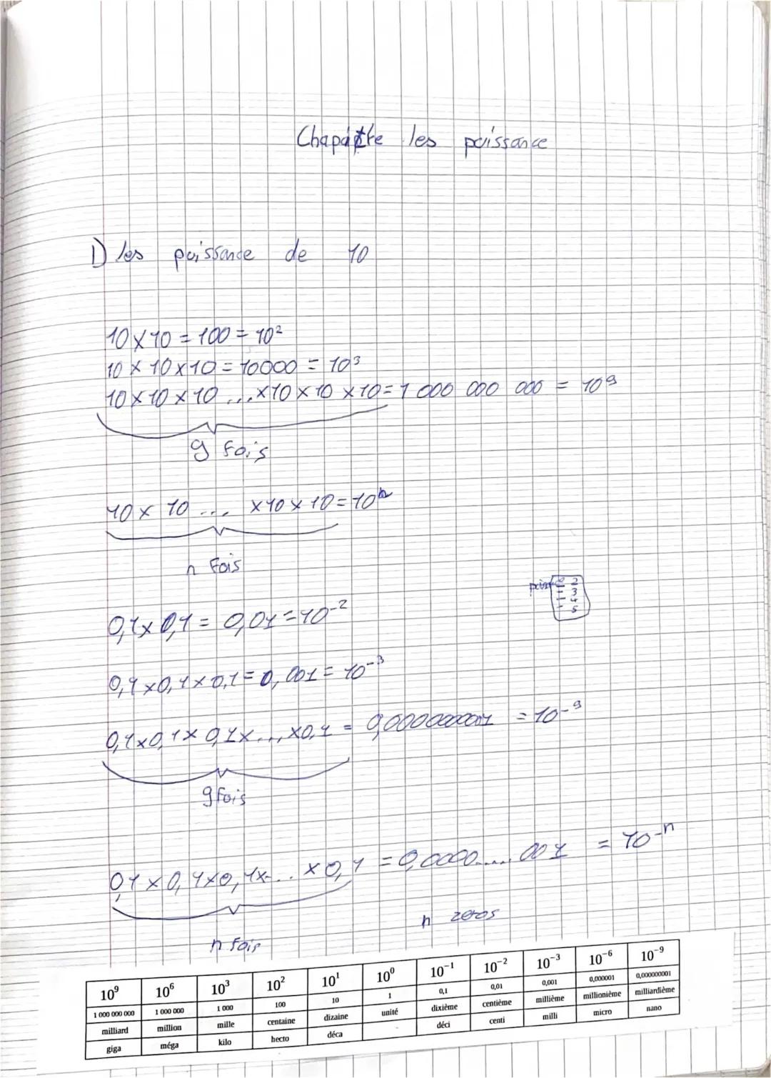 Découvre la Puissance de 10: Tableau et Exercices Amusants