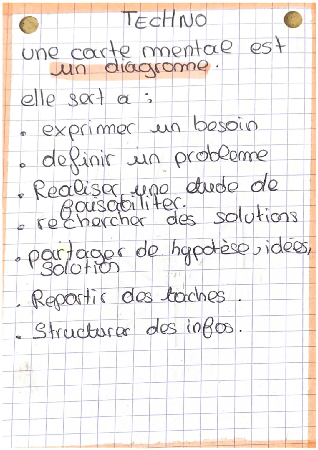 TECHNO

une carte mental est
un diagrome.

elle sert a;

- exprimer un besoin
- definir un probleme
- Realiser uno dude de
Bousabiliter.
- r