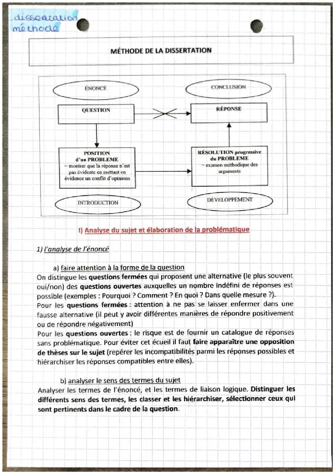 Méthodologie Dissertation Philo Terminale PDF - Exemple & Sujet Corrigé