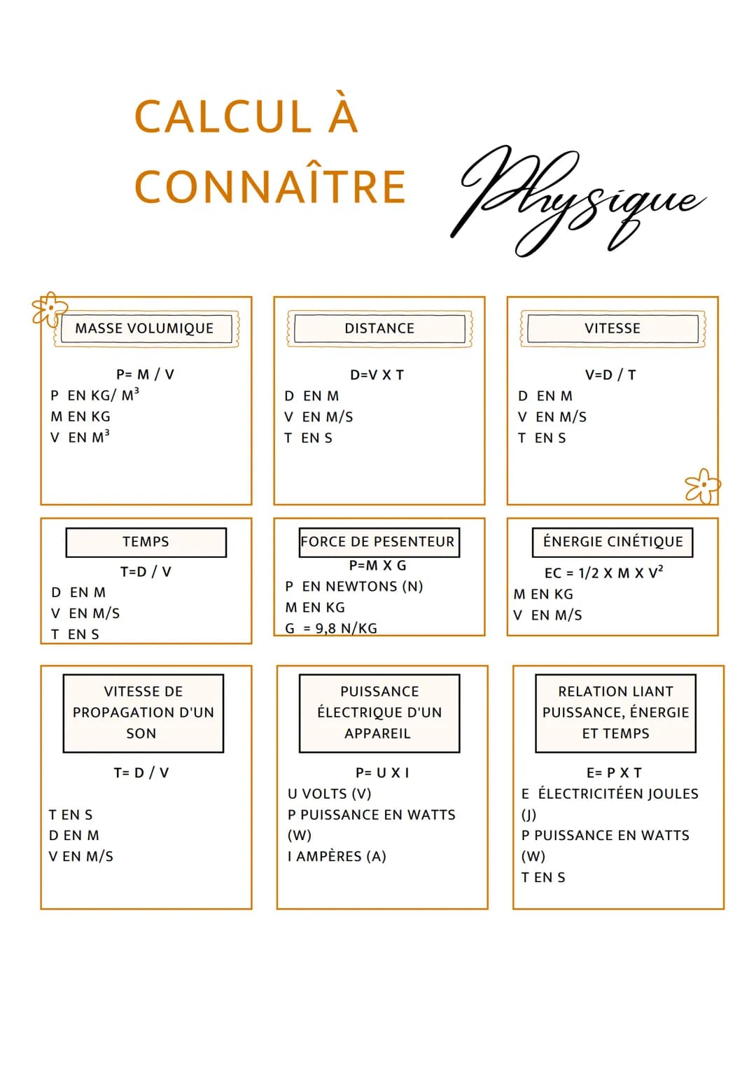MASSE VOLUMIQUE
CALCUL À
CONNAÎTRE Physique
P= M/V
P EN KG/M³
M EN KG
V EN M³
D EN M
V EN M/S
T EN S
TEN S
D EN M
V EN M/S
TEMPS
T=D / V
VIT