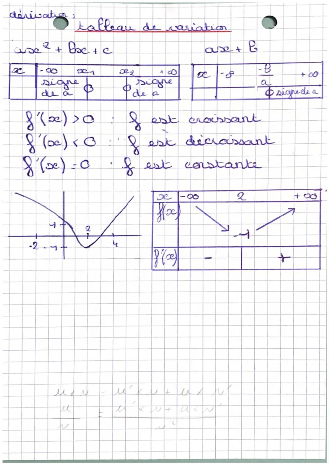 # Dérivation

lecture graphique:
$y = \frac{2}{3}x -4$

-4: adance à l'origine

$\frac{2}{3}$ = coefficient directeur

coefficient directeur