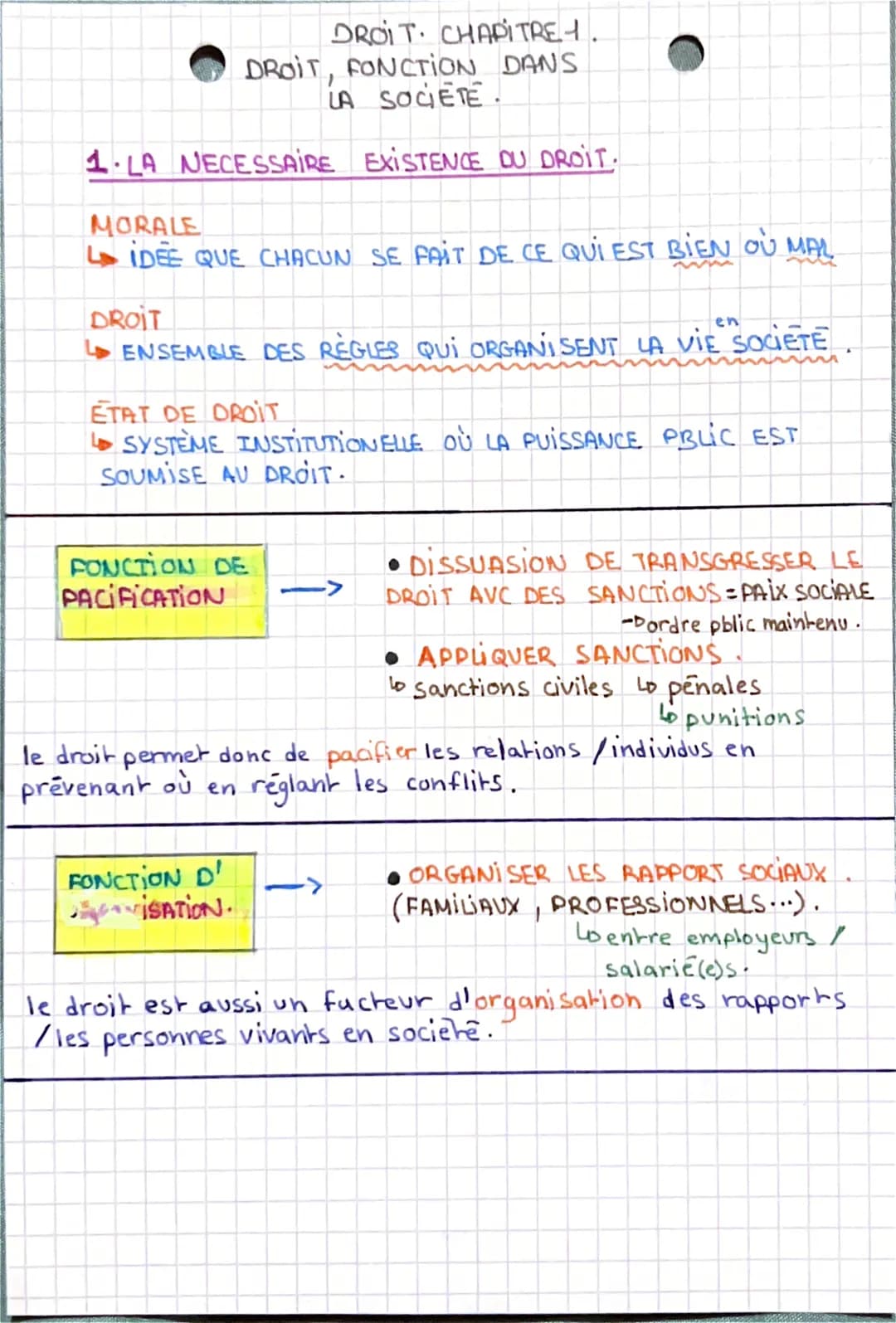 DROIT CHAPITRE 1.
DROIT, FONCTION DANS
LA SOCIETE.
1 LA NECESSAIRE EXISTENCE DU DROIT.
MORALE
LIDEE QUE CHACUN SE FAIT DE CE QUI EST BIEN OÙ