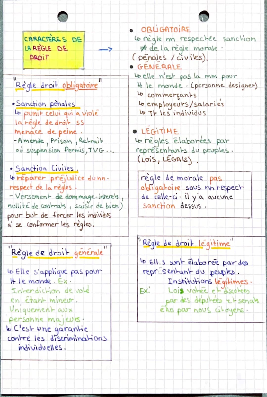 DROIT CHAPITRE 1.
DROIT, FONCTION DANS
LA SOCIETE.
1 LA NECESSAIRE EXISTENCE DU DROIT.
MORALE
LIDEE QUE CHACUN SE FAIT DE CE QUI EST BIEN OÙ