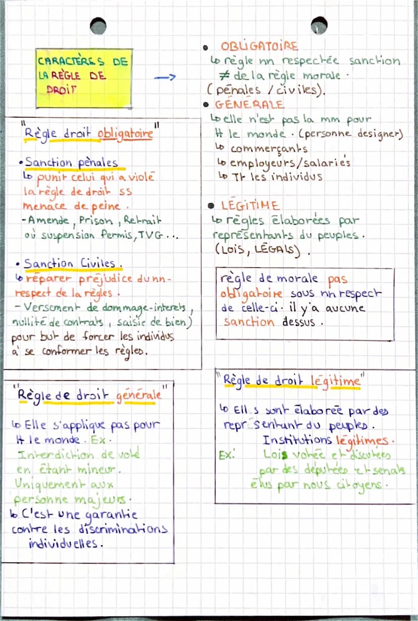 DROIT CHAPITRE 1.
DROIT, FONCTION DANS
LA SOCIETE.
1 LA NECESSAIRE EXISTENCE DU DROIT.
MORALE
LIDEE QUE CHACUN SE FAIT DE CE QUI EST BIEN OÙ