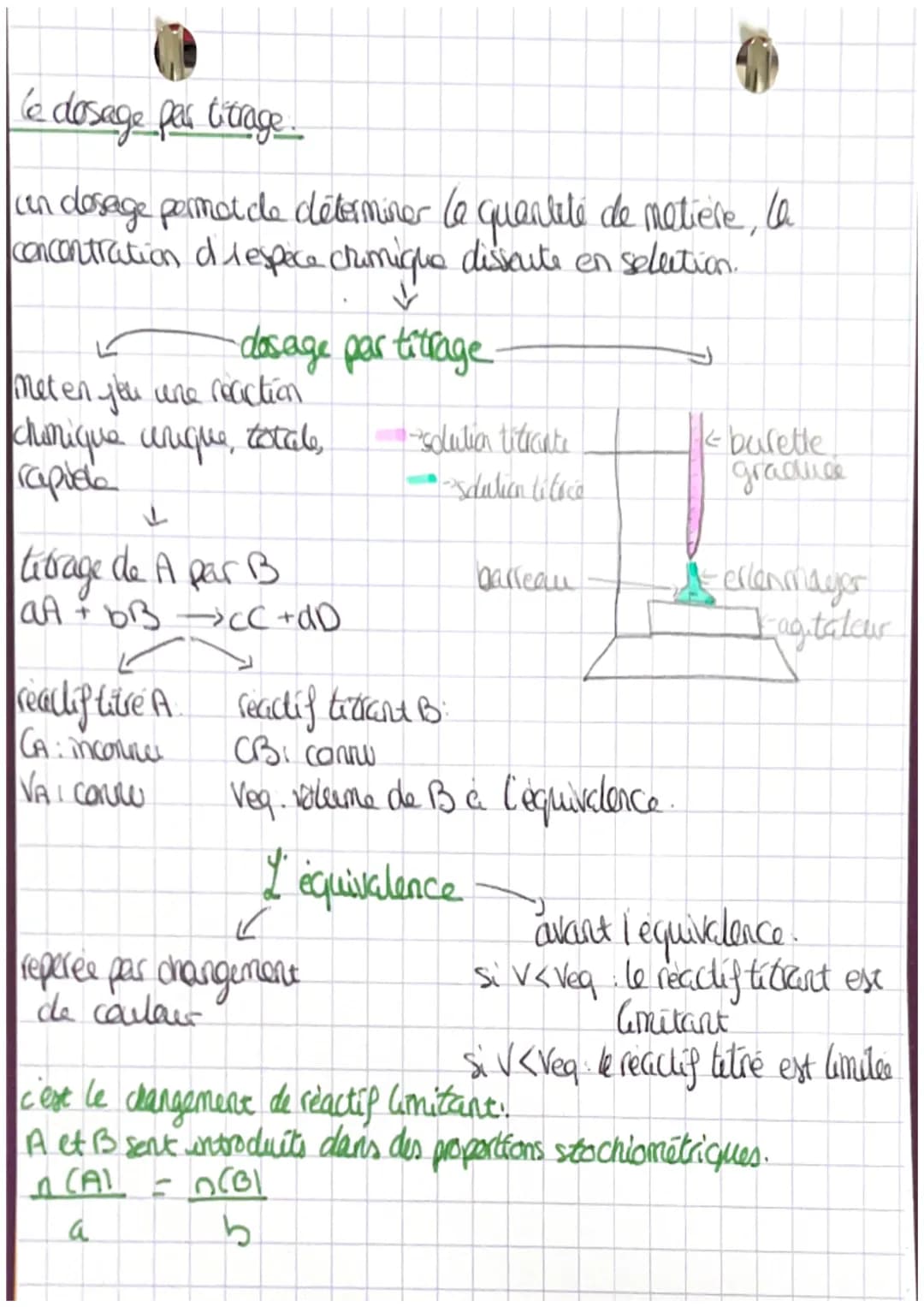 C'avancement
le tableau d'avancement.
n = gºde matière des recelifs intreduit
equation de la
reaction
état
sitial
Guantites de maniere (mol)