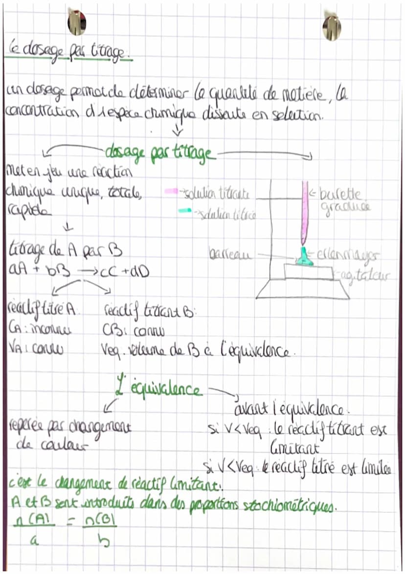 C'avancement
le tableau d'avancement.
n = gºde matière des recelifs intreduit
equation de la
reaction
état
sitial
Guantites de maniere (mol)