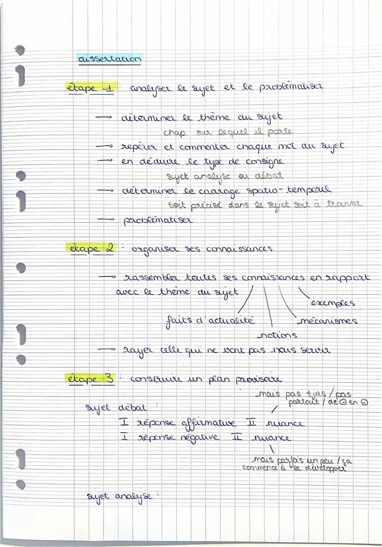 Know Méthode dissertation  thumbnail
