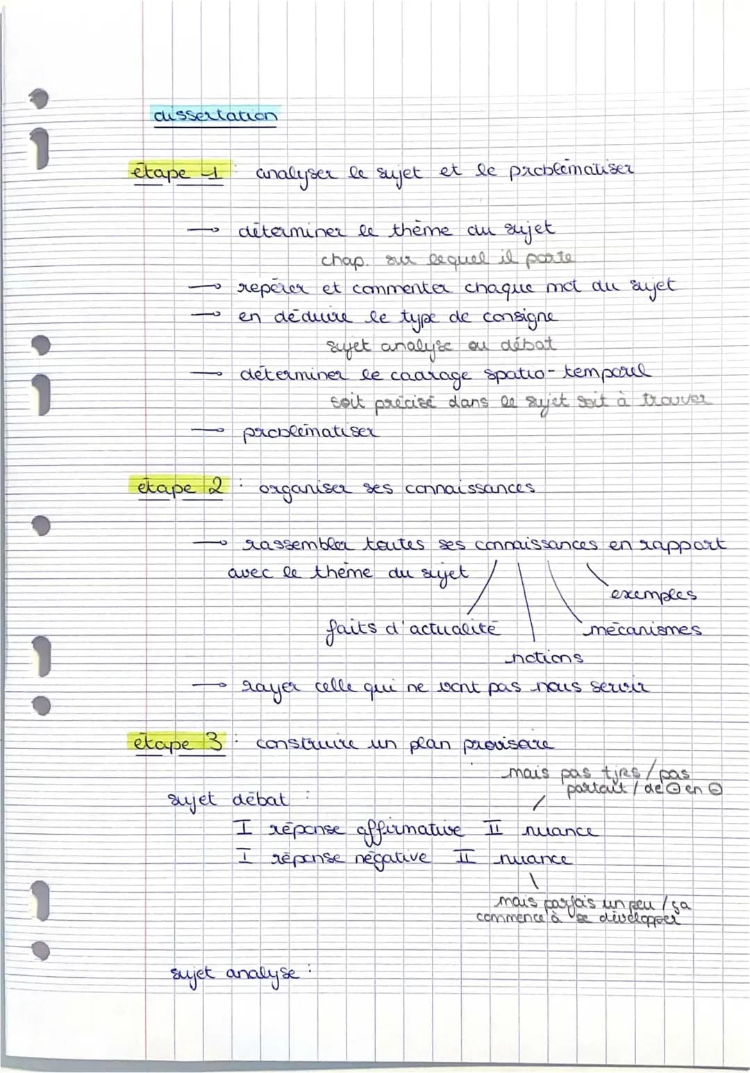 Méthodologie Efficace pour Dissertation