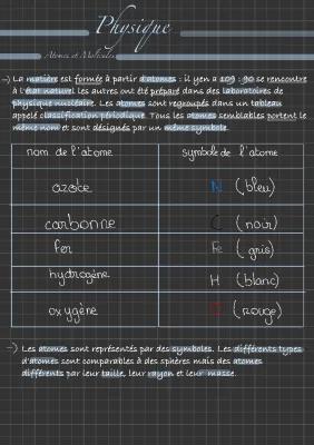 Know Physique : atomes et molécules  thumbnail