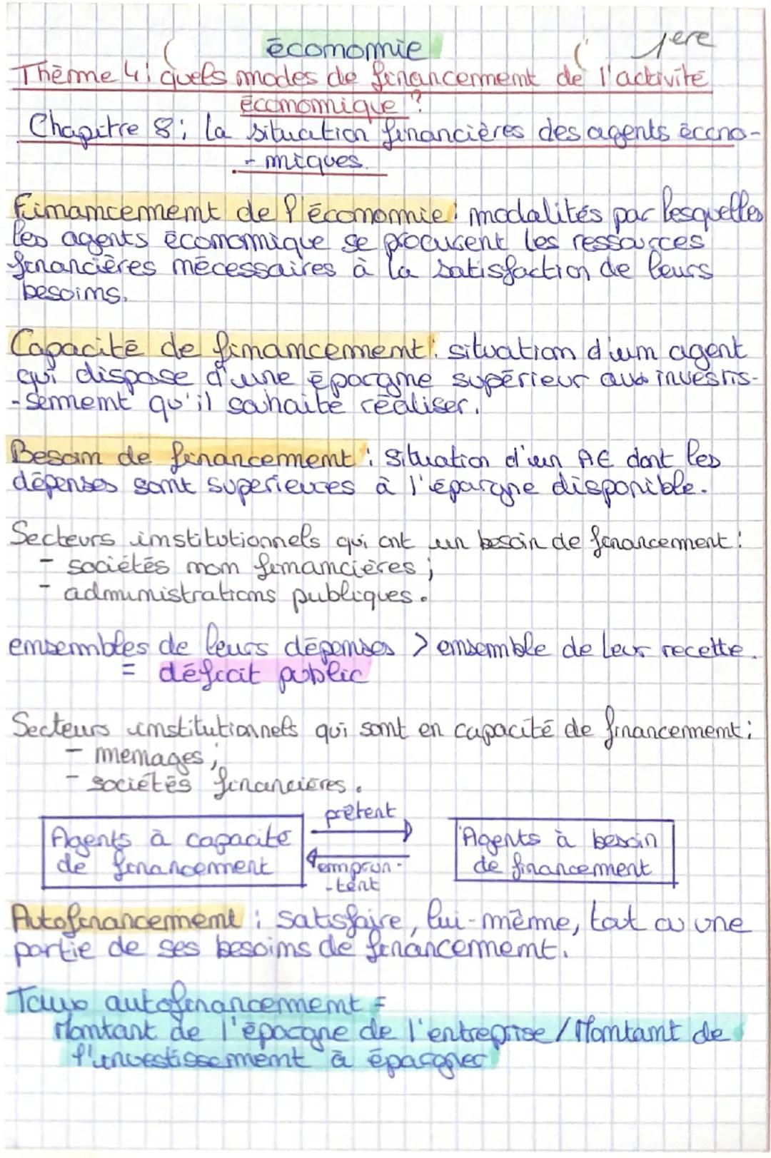 économie
Theme 4; quels modes de financement de l'activité
économique?
Chapitre 8; la situation financières des agents écono-
-miques.
Finan