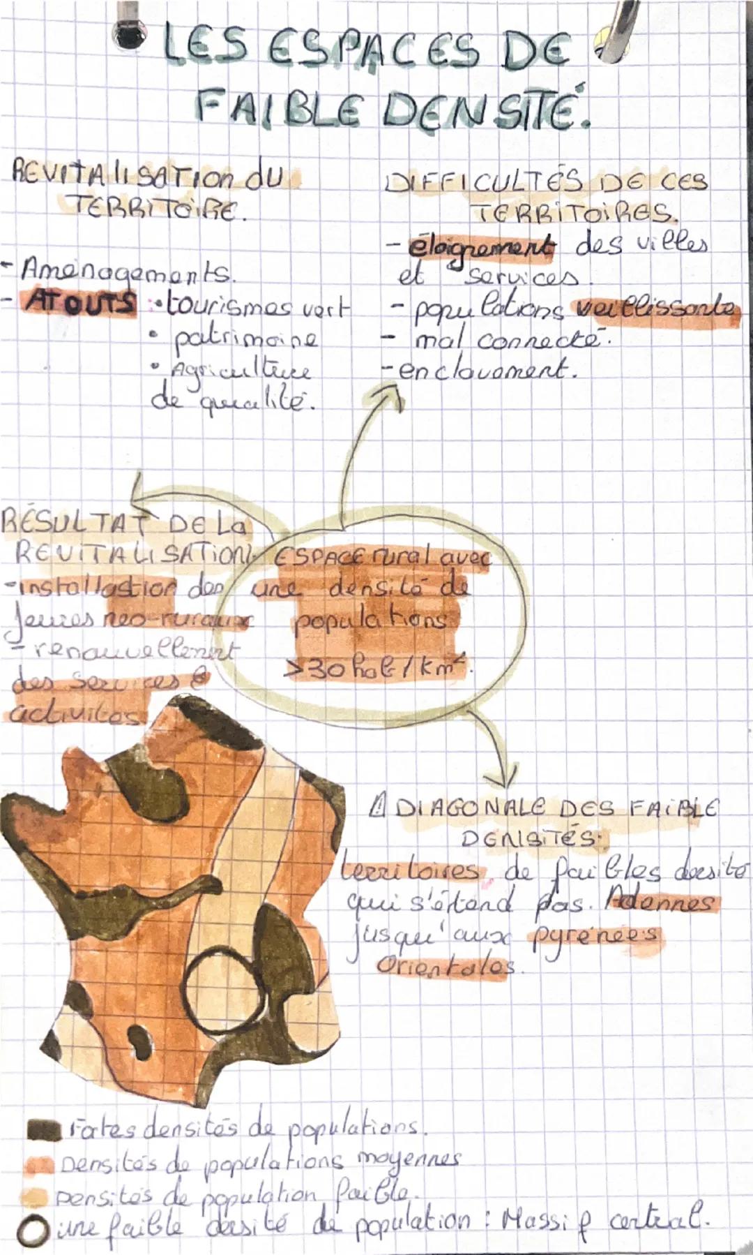 # LES ESPACES DE
FAIBLE DENSITE.
REVITA lisation du
TERRITOIRE.
- Amenagements.
- ATOUTS tourismes vert
  * patrimoine
  * Agriculteuce
    