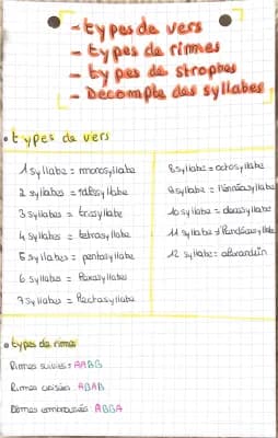 Know types de vers / de rimes/de strophes / décompte des syllabes  thumbnail