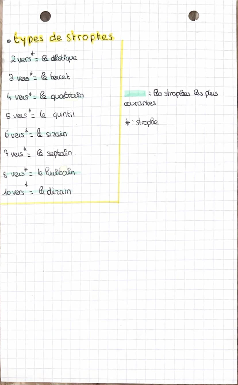 -types de vers
• types de rimes
ty pes de strophes
- Décompte des syllabes
otypes de vers
1 syllabe = monosyllabe
2 syllabes = "dissy llabe
