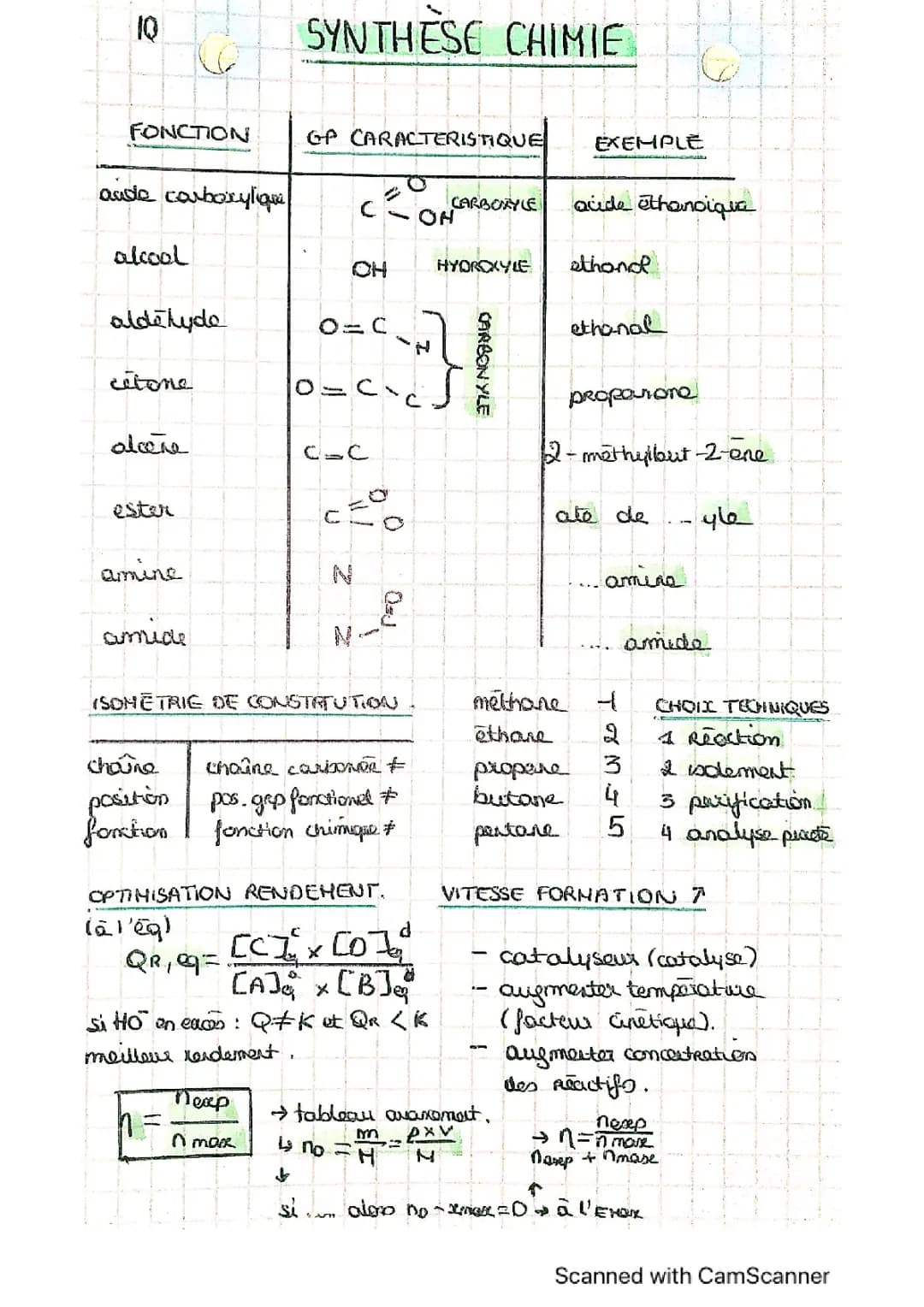 SYNTHÈSE ORGANIQUE (Nomenclature)
