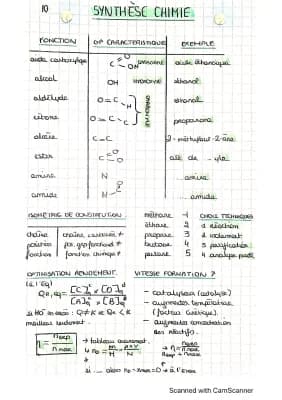 Know SYNTHÈSE ORGANIQUE (Nomenclature) thumbnail