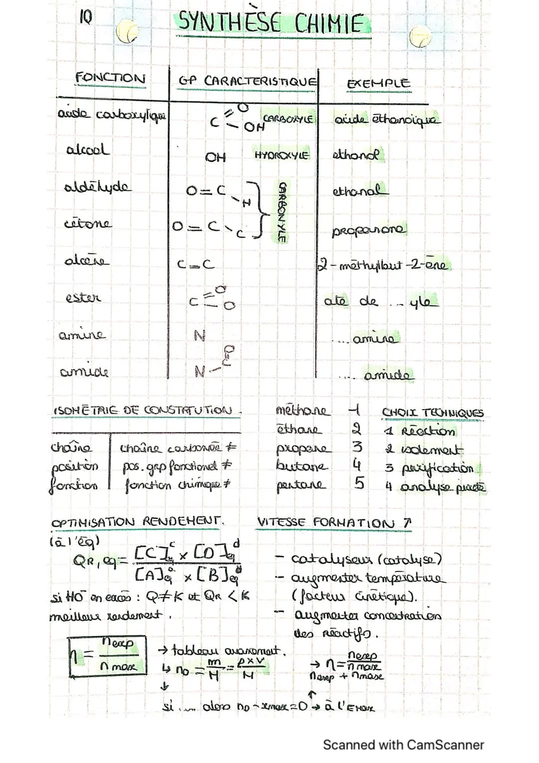 10
FONCTION
aude carboxylique
alcool
aldehyde
cetone
alcère
ester
amine
amide
SYNTHESE CHIMIE
QR, 09=
GP CARACTERISTIQUE
n
с
O=C
nexp
n mor
