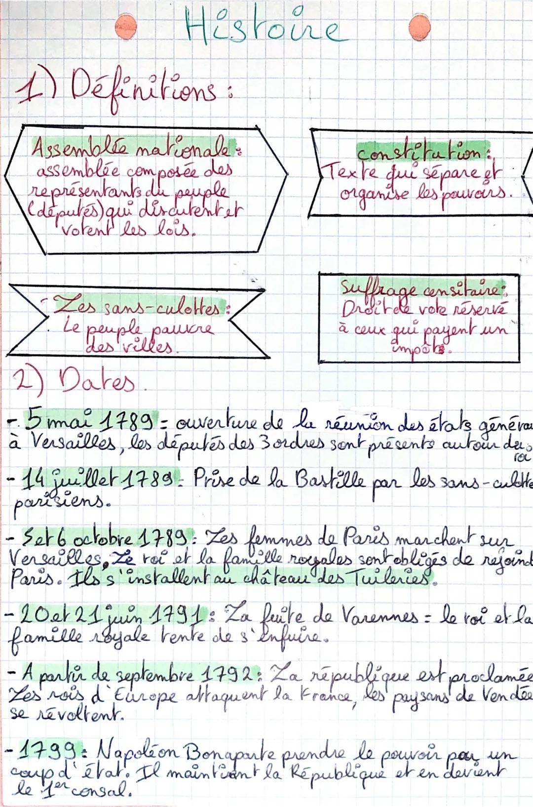 La Révolution française et Napoléon - Cours de 4ème PDF