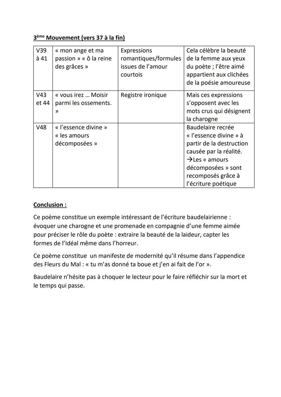 La charogne
Rappelez-vous l'objet que nous vîmes, mon âme,
Ce beau matin d'été si doux :
Au détour d'un sentier une charogne infâme
Sur un l