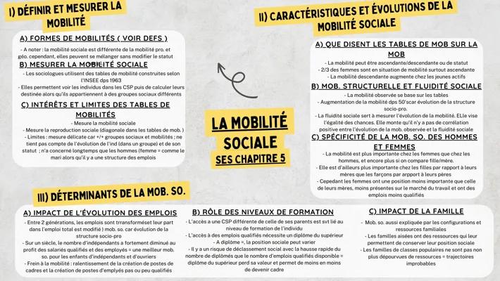 Know La mobilité sociale  thumbnail